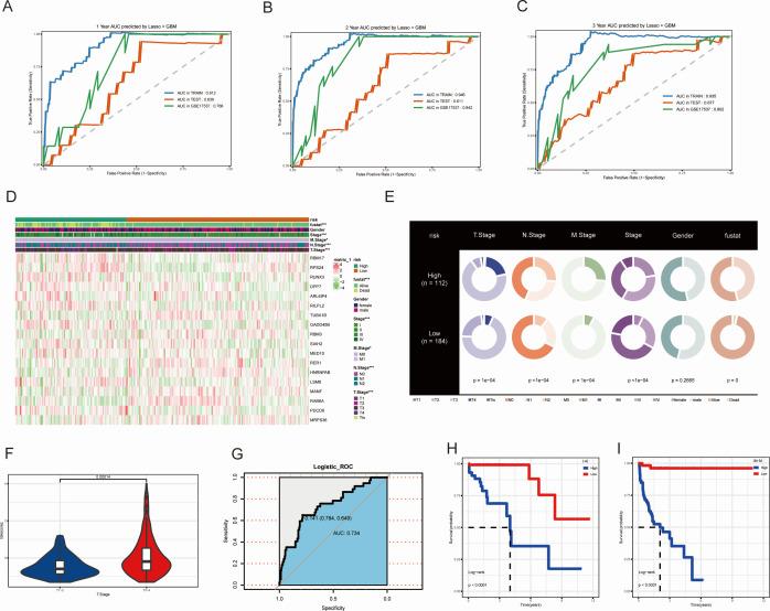 https://cdn.ncbi.nlm.nih.gov/pmc/blobs/f384/11978647/4b70b6ecc478/fonc-15-1565090-g004.jpg