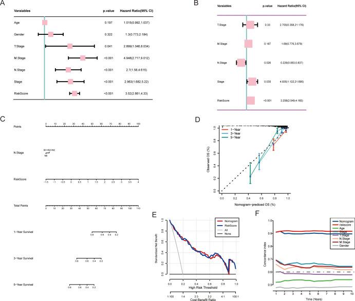https://cdn.ncbi.nlm.nih.gov/pmc/blobs/f384/11978647/9e50dd6d898a/fonc-15-1565090-g005.jpg