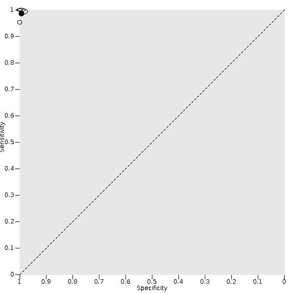 https://cdn.ncbi.nlm.nih.gov/pmc/blobs/f384/8078698/21ed109f2f37/nCD013218-FIG-05.jpg