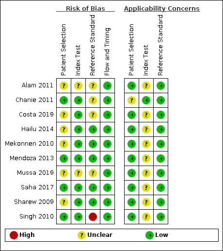 https://cdn.ncbi.nlm.nih.gov/pmc/blobs/f384/8078698/2566c9052702/nCD013218-FIG-02.jpg