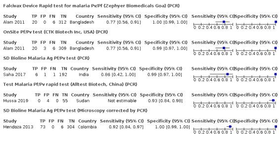 https://cdn.ncbi.nlm.nih.gov/pmc/blobs/f384/8078698/2b4aee9dc02e/nCD013218-FIG-03.jpg