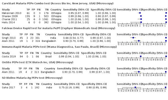 https://cdn.ncbi.nlm.nih.gov/pmc/blobs/f384/8078698/40fa8f5759c5/nCD013218-FIG-04.jpg