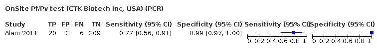 https://cdn.ncbi.nlm.nih.gov/pmc/blobs/f384/8078698/4a2c47b4e762/nCD013218-TST-007.jpg