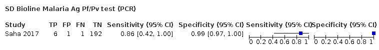 https://cdn.ncbi.nlm.nih.gov/pmc/blobs/f384/8078698/9cb83a7784f2/nCD013218-TST-008.jpg