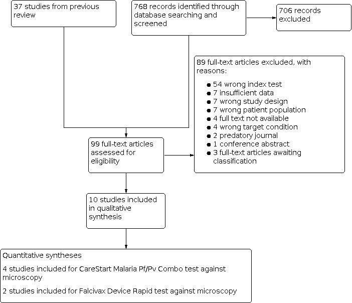 https://cdn.ncbi.nlm.nih.gov/pmc/blobs/f384/8078698/c29a5057b03b/nCD013218-FIG-01.jpg