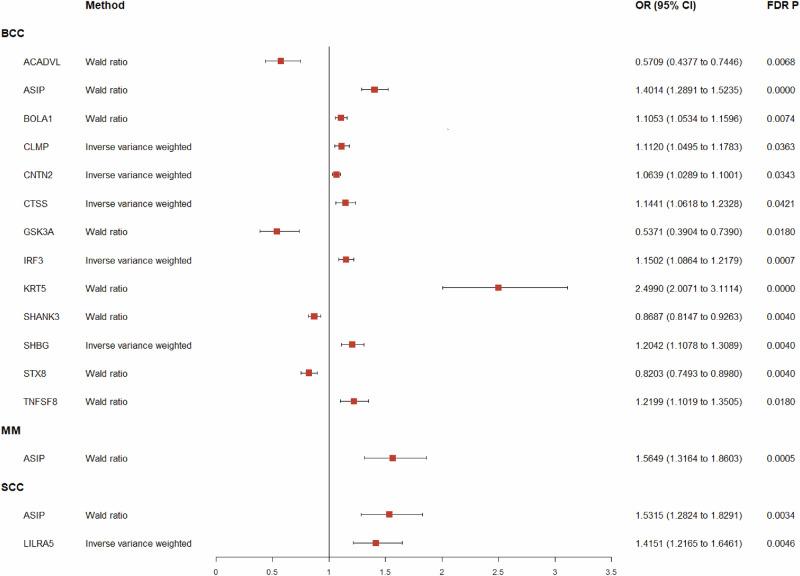 https://cdn.ncbi.nlm.nih.gov/pmc/blobs/f386/11246481/1a57c62d6c40/42003_2024_6538_Fig3_HTML.jpg