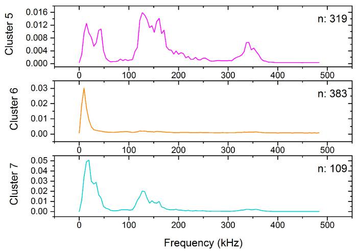 https://cdn.ncbi.nlm.nih.gov/pmc/blobs/f386/9572014/0e78caa204f3/materials-15-06696-g005.jpg