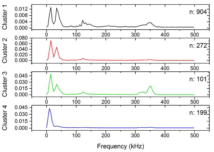 https://cdn.ncbi.nlm.nih.gov/pmc/blobs/f386/9572014/66deb53d7d3f/materials-15-06696-g002.jpg