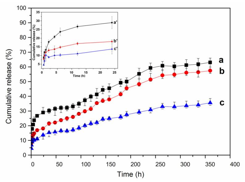 https://cdn.ncbi.nlm.nih.gov/pmc/blobs/f387/7923156/9d8f726b4774/molecules-26-01073-g008.jpg
