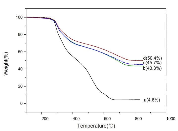 https://cdn.ncbi.nlm.nih.gov/pmc/blobs/f387/7923156/d783ee3c1636/molecules-26-01073-g006.jpg