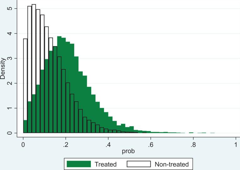 https://cdn.ncbi.nlm.nih.gov/pmc/blobs/f389/7754834/7145b5a059d1/10.1177_0193841X20976516-fig6.jpg