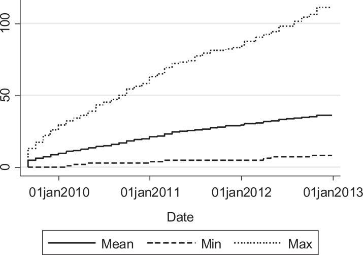 https://cdn.ncbi.nlm.nih.gov/pmc/blobs/f389/7754834/bf27791604ed/10.1177_0193841X20976516-fig10.jpg