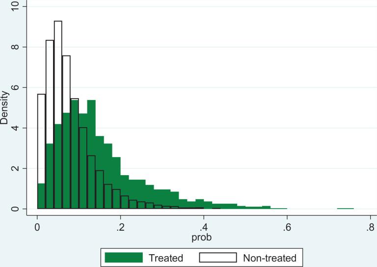 https://cdn.ncbi.nlm.nih.gov/pmc/blobs/f389/7754834/f8bff6ffaded/10.1177_0193841X20976516-fig8.jpg