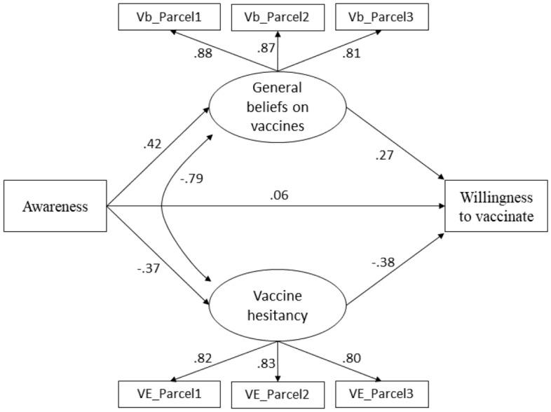 https://cdn.ncbi.nlm.nih.gov/pmc/blobs/f38c/9178017/3e9a4e4bb161/41598_2022_13675_Fig3_HTML.jpg