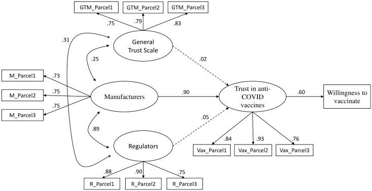 https://cdn.ncbi.nlm.nih.gov/pmc/blobs/f38c/9178017/7863e3981a98/41598_2022_13675_Fig2_HTML.jpg