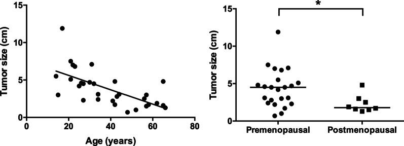 https://cdn.ncbi.nlm.nih.gov/pmc/blobs/f38e/8513290/5084bc40ce35/13023_2021_2057_Fig1_HTML.jpg