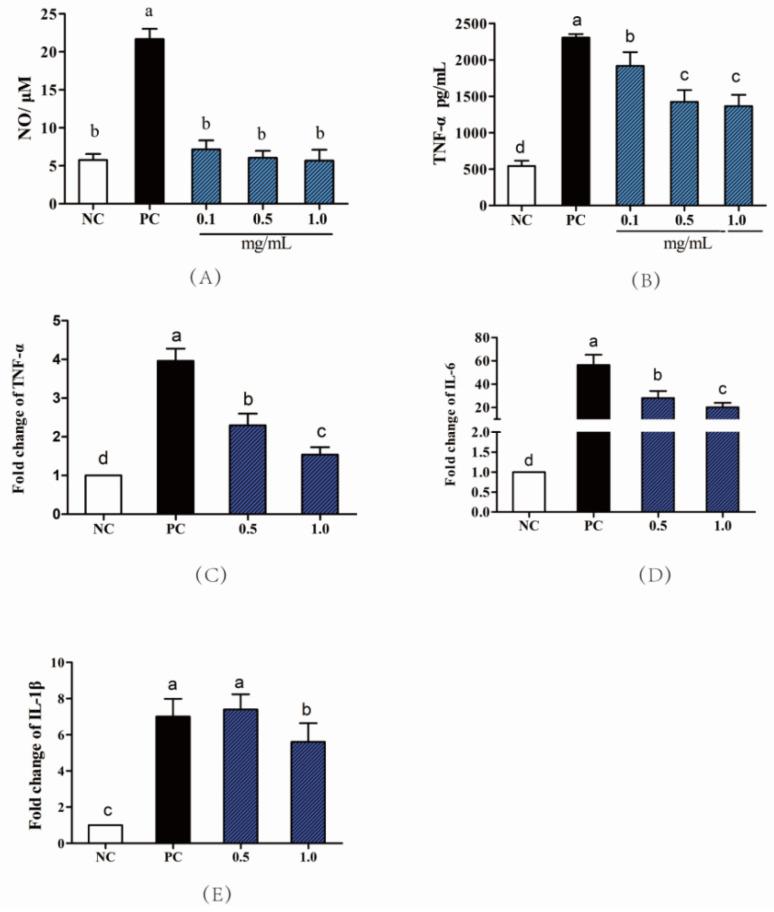 https://cdn.ncbi.nlm.nih.gov/pmc/blobs/f38e/9003490/00bf44519326/nutrients-14-01479-g002.jpg