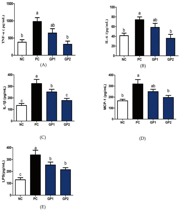 https://cdn.ncbi.nlm.nih.gov/pmc/blobs/f38e/9003490/64291671253e/nutrients-14-01479-g005.jpg