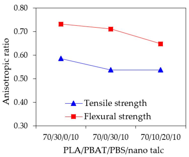 https://cdn.ncbi.nlm.nih.gov/pmc/blobs/f38f/7957628/acb418b81445/polymers-13-00740-g004.jpg