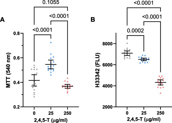 https://cdn.ncbi.nlm.nih.gov/pmc/blobs/f390/10473158/dfc0d7c66079/adr-7-adr230046-g002.jpg
