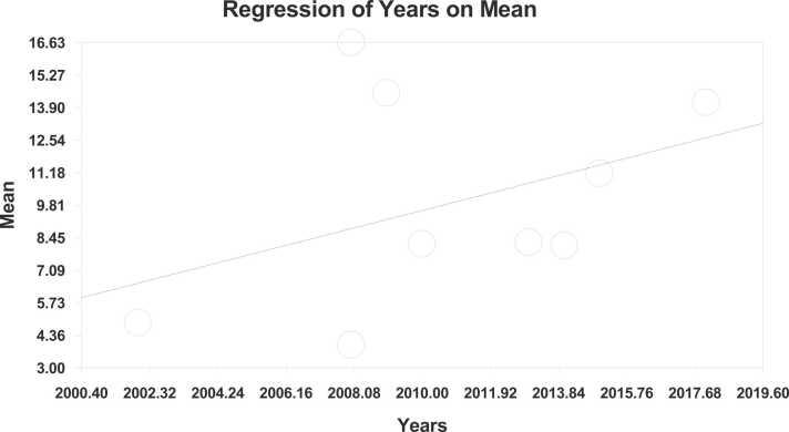https://cdn.ncbi.nlm.nih.gov/pmc/blobs/f394/9136263/f137894df751/gr8.jpg