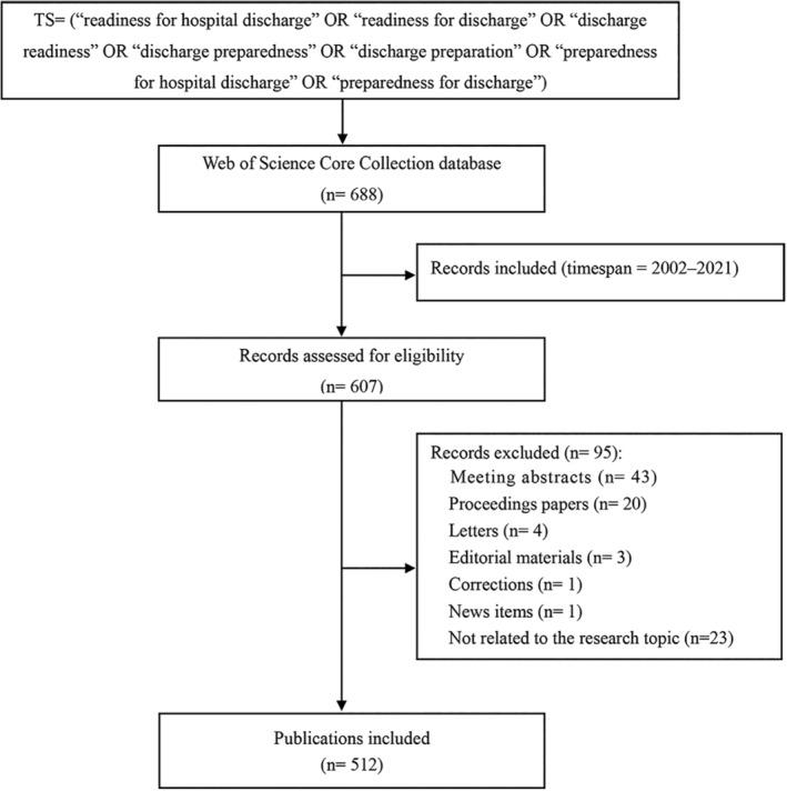 https://cdn.ncbi.nlm.nih.gov/pmc/blobs/f396/10643845/f5e23a0ab27f/NOP2-10-7676-g003.jpg