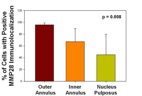 https://cdn.ncbi.nlm.nih.gov/pmc/blobs/f397/3003526/1d6b04901de1/ar2876-6.jpg