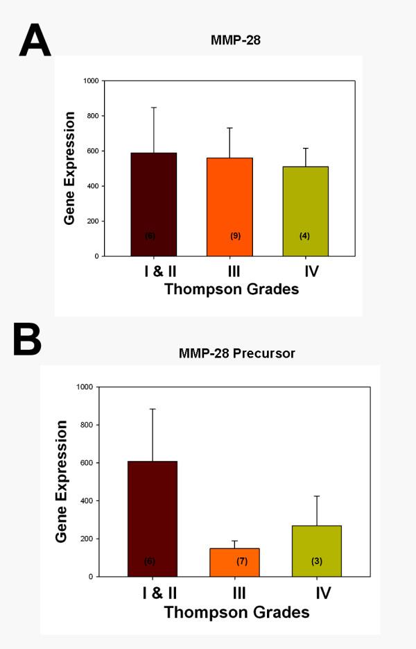 https://cdn.ncbi.nlm.nih.gov/pmc/blobs/f397/3003526/9eb579921d02/ar2876-1.jpg