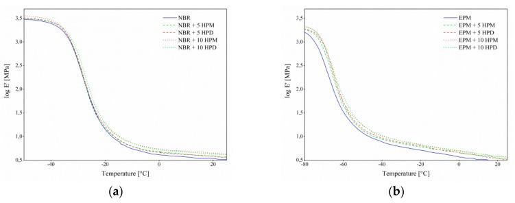 https://cdn.ncbi.nlm.nih.gov/pmc/blobs/f39a/6401992/24e648742d5c/polymers-11-00043-g011.jpg