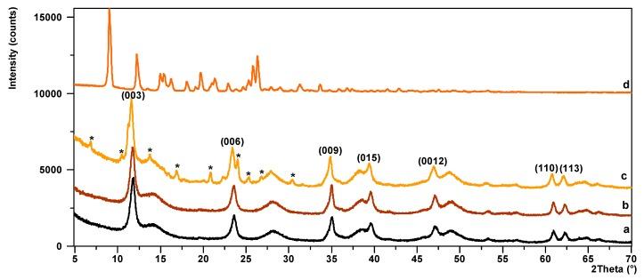 https://cdn.ncbi.nlm.nih.gov/pmc/blobs/f39a/6401992/46168914dd2a/polymers-11-00043-g004.jpg