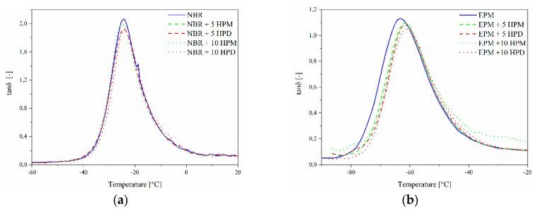 https://cdn.ncbi.nlm.nih.gov/pmc/blobs/f39a/6401992/5f4bfe10880f/polymers-11-00043-g013.jpg