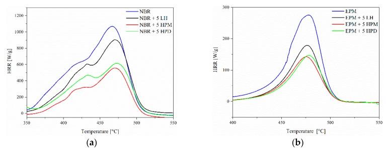 https://cdn.ncbi.nlm.nih.gov/pmc/blobs/f39a/6401992/a909f4a76f24/polymers-11-00043-g015.jpg
