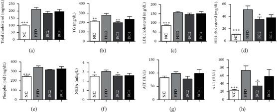 https://cdn.ncbi.nlm.nih.gov/pmc/blobs/f39b/8175130/36362c561c18/ECAM2021-5531367.002.jpg
