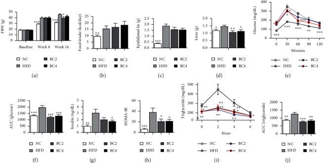 https://cdn.ncbi.nlm.nih.gov/pmc/blobs/f39b/8175130/dceb125a7a93/ECAM2021-5531367.001.jpg