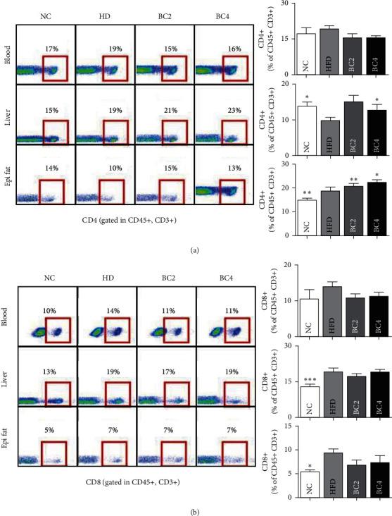 https://cdn.ncbi.nlm.nih.gov/pmc/blobs/f39b/8175130/fc7994f15481/ECAM2021-5531367.004.jpg