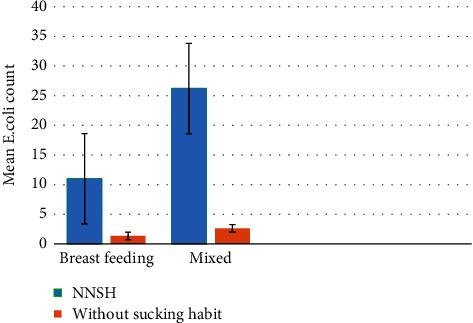 https://cdn.ncbi.nlm.nih.gov/pmc/blobs/f39b/9678441/4b20a8861461/IJD2022-1216727.002.jpg