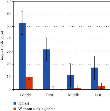 https://cdn.ncbi.nlm.nih.gov/pmc/blobs/f39b/9678441/68dcf7aea05b/IJD2022-1216727.003.jpg