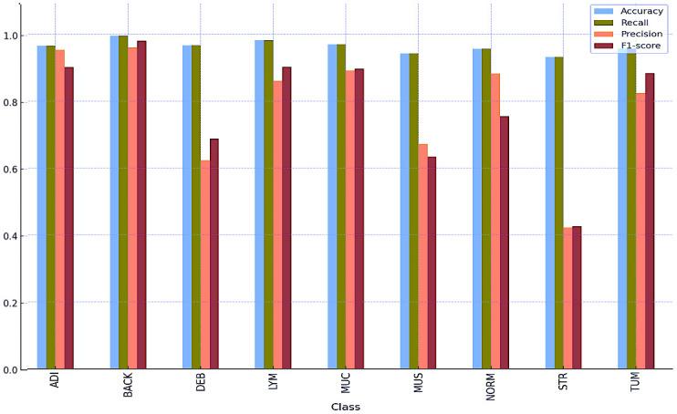 https://cdn.ncbi.nlm.nih.gov/pmc/blobs/f39e/10827850/2244018c3bef/fonc-13-1325271-g006.jpg