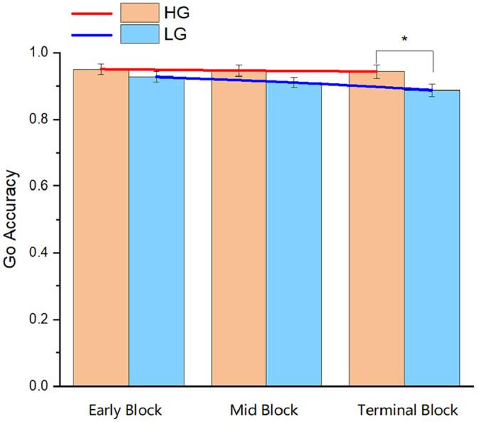 https://cdn.ncbi.nlm.nih.gov/pmc/blobs/f39f/9521346/4155a7317f27/peerj-10-14083-g005.jpg