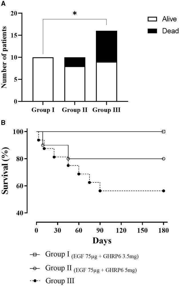https://cdn.ncbi.nlm.nih.gov/pmc/blobs/f3a1/11024445/f0b8724c6629/fneur-15-1303402-g0004.jpg