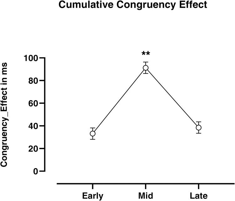 https://cdn.ncbi.nlm.nih.gov/pmc/blobs/f3a1/9328548/7de34081fc7a/pone.0271748.g005.jpg