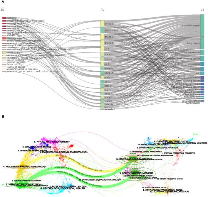 https://cdn.ncbi.nlm.nih.gov/pmc/blobs/f3a2/11333251/3feea07ebb6d/fonc-14-1439209-g005.jpg