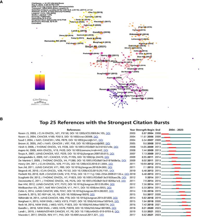 https://cdn.ncbi.nlm.nih.gov/pmc/blobs/f3a2/11333251/8262c1bee26c/fonc-14-1439209-g007.jpg
