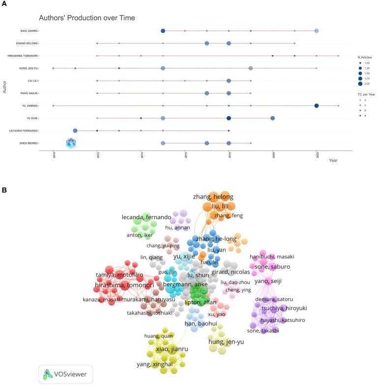 https://cdn.ncbi.nlm.nih.gov/pmc/blobs/f3a2/11333251/c0e356b32b4b/fonc-14-1439209-g004.jpg