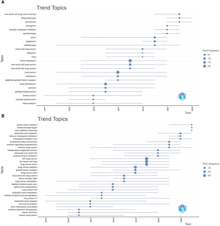 https://cdn.ncbi.nlm.nih.gov/pmc/blobs/f3a2/11333251/f790826325cb/fonc-14-1439209-g009.jpg