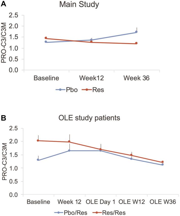 https://cdn.ncbi.nlm.nih.gov/pmc/blobs/f3a2/8034581/0014713553c5/HEP4-5-573-g004.jpg