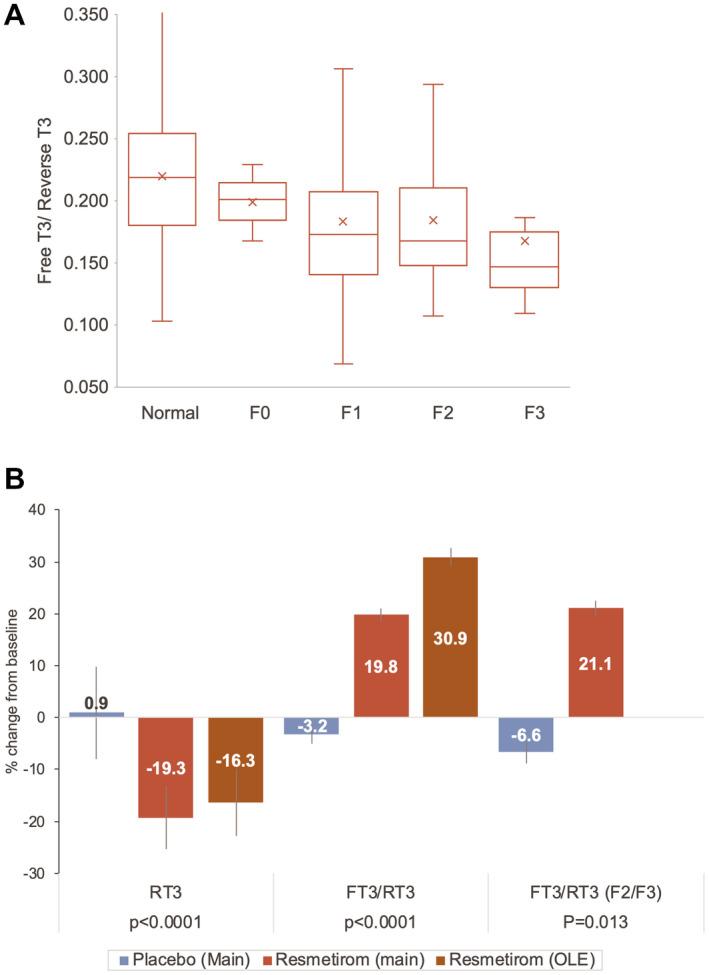 https://cdn.ncbi.nlm.nih.gov/pmc/blobs/f3a2/8034581/4d58ae34c765/HEP4-5-573-g005.jpg