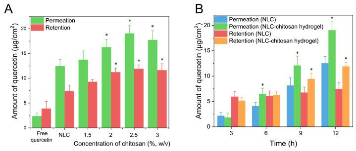 https://cdn.ncbi.nlm.nih.gov/pmc/blobs/f3a3/10970608/3e001b0a16cc/gels-10-00160-g008.jpg