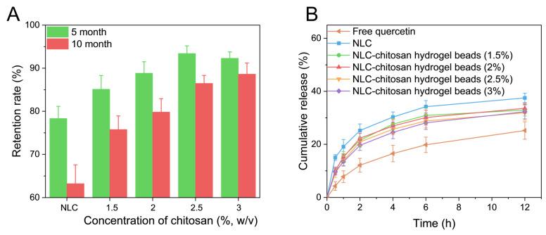 https://cdn.ncbi.nlm.nih.gov/pmc/blobs/f3a3/10970608/43bb68cfb4ac/gels-10-00160-g007.jpg