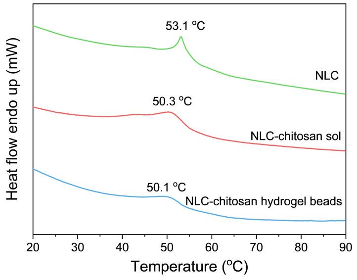 https://cdn.ncbi.nlm.nih.gov/pmc/blobs/f3a3/10970608/56a4cb973960/gels-10-00160-g006.jpg